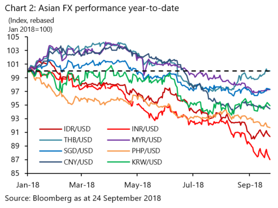 Usd To Idr Chart Bloomberg