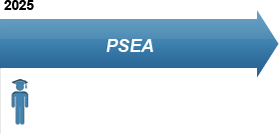 From 2025: CDA savings account transferred to his PSEA account | OCBC
