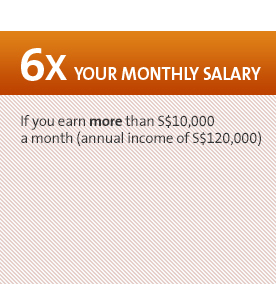 Borrow 6x your monthly salary if it above S$10,000 | Cash Loan | OCBC