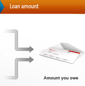 Loan Amount | Cash Loans | OCBC