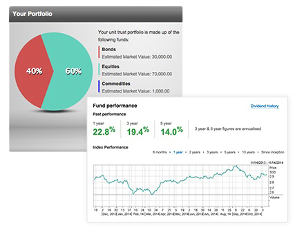Iocbc forex