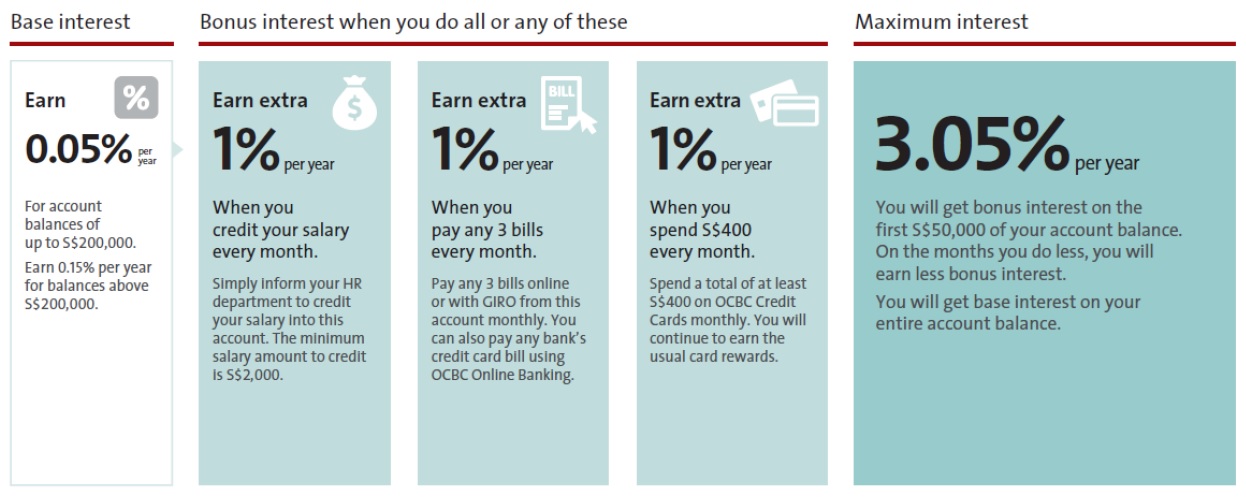 Ocbc 360 Account Card