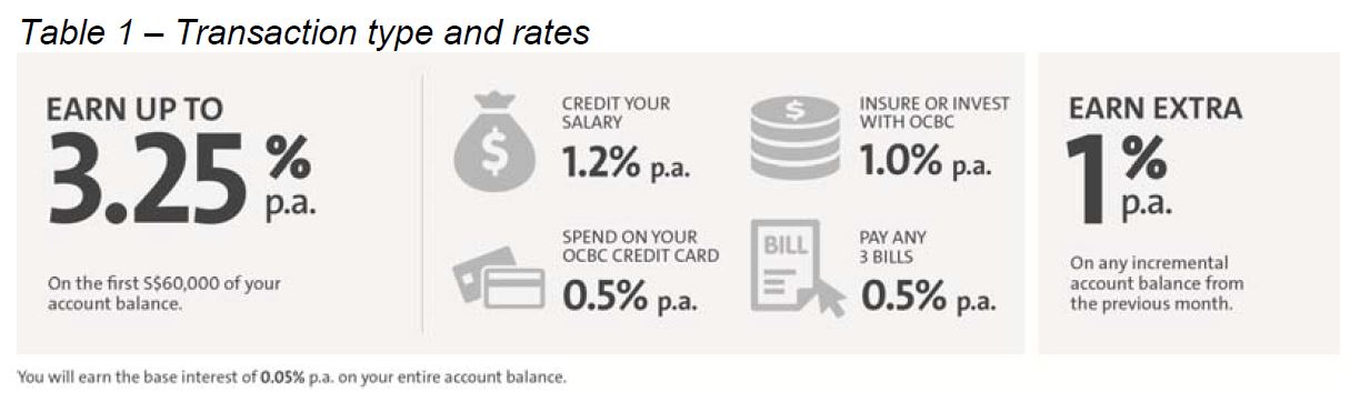 Ocbc 360 Account Card