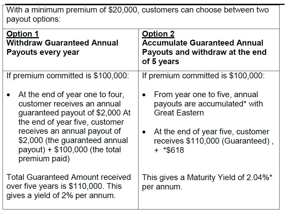 OCBCGE5yrendownmentplan