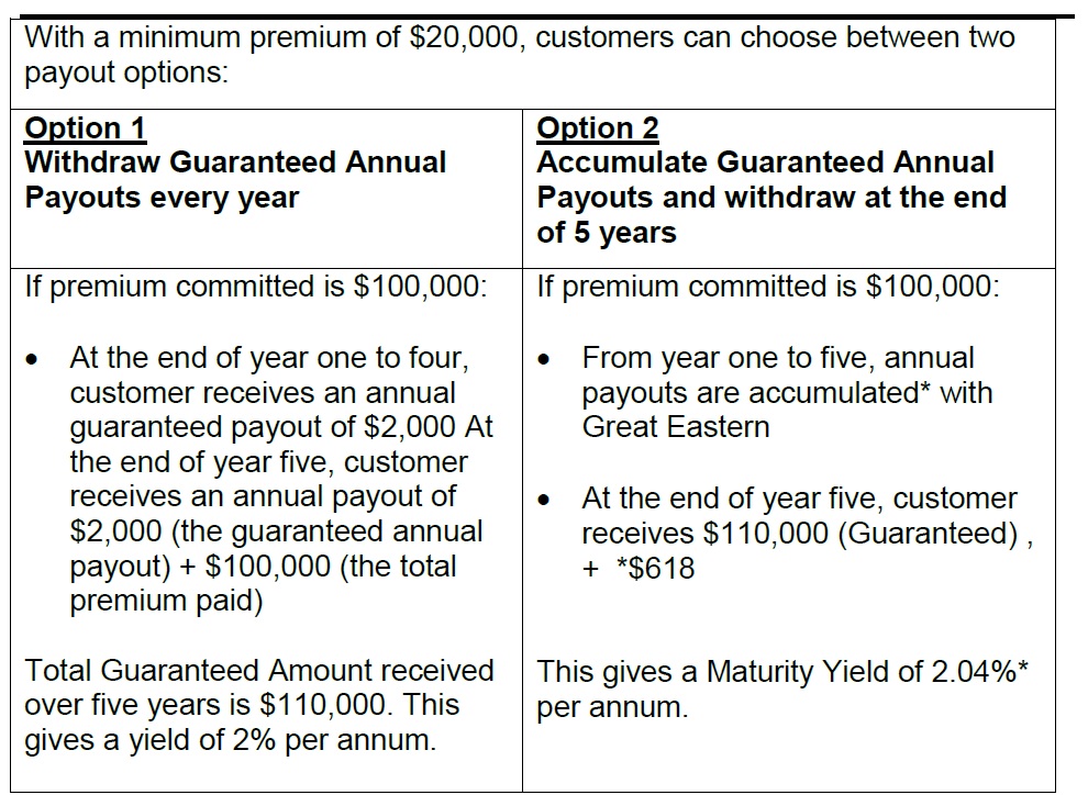 OCBCGE5yrendownmentplan