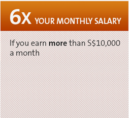 Borrow 6x: if you earn more than S$10,000 a month | Fixed Repayment Loan | OCBC