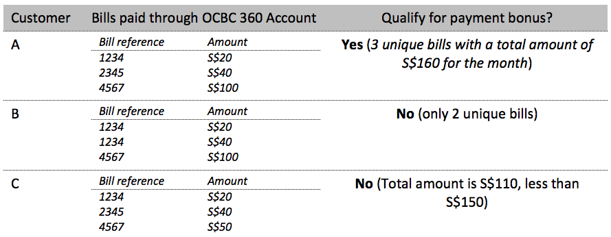 bill payment 360 ocbc Singapore 360  OCBC Account  OCBC bill payment 360 ocbc Singapore 360  OCBC Account  OCBC