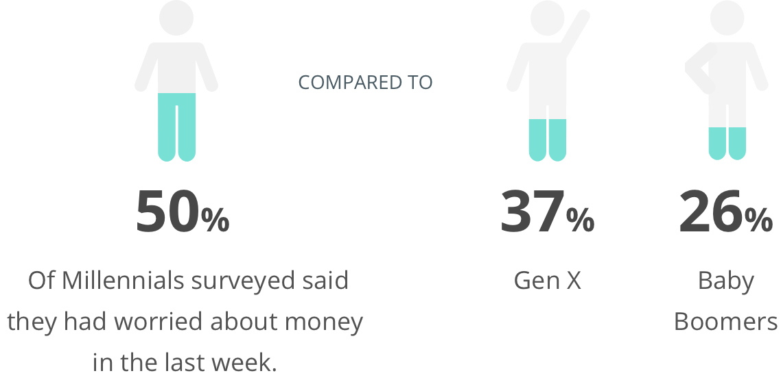 millennials-stat-1