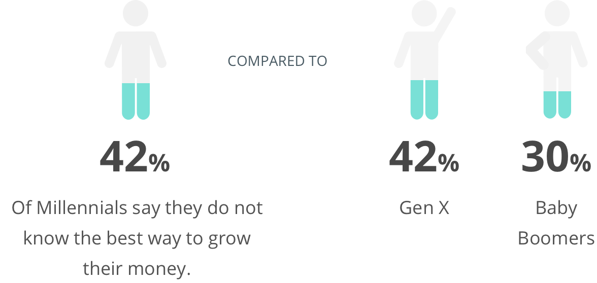 millennials-stat-3