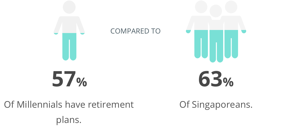 millennials-stat-4