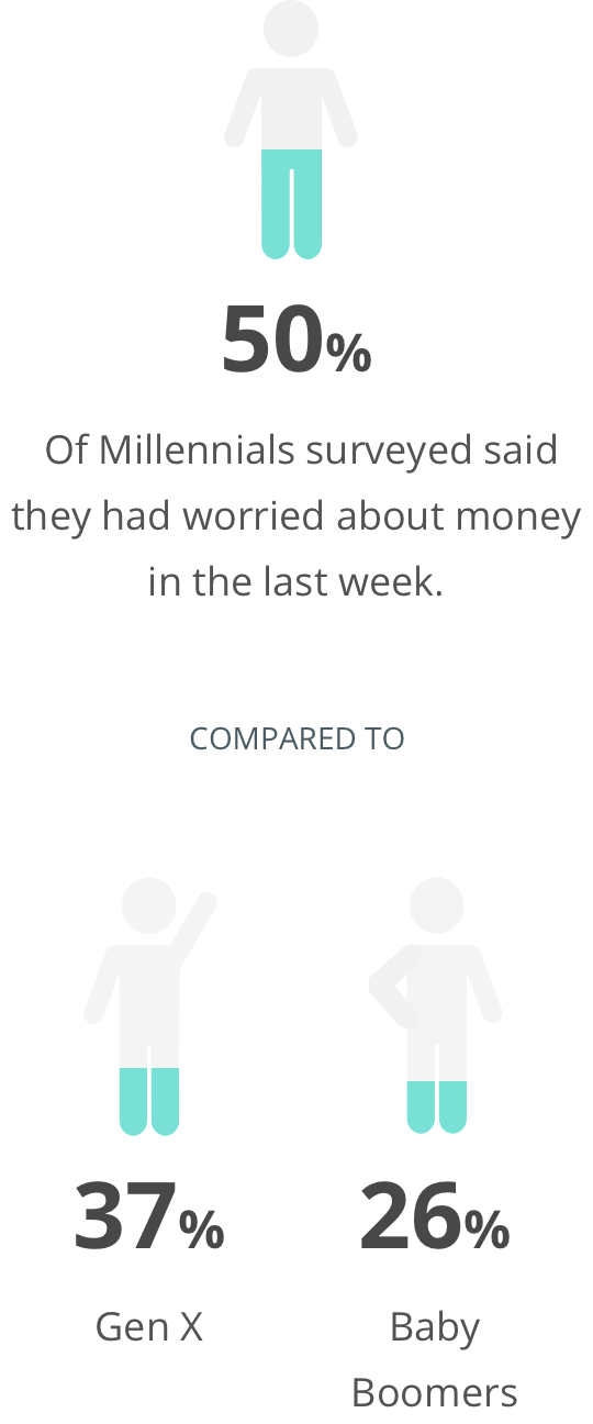 millennials-stat-1