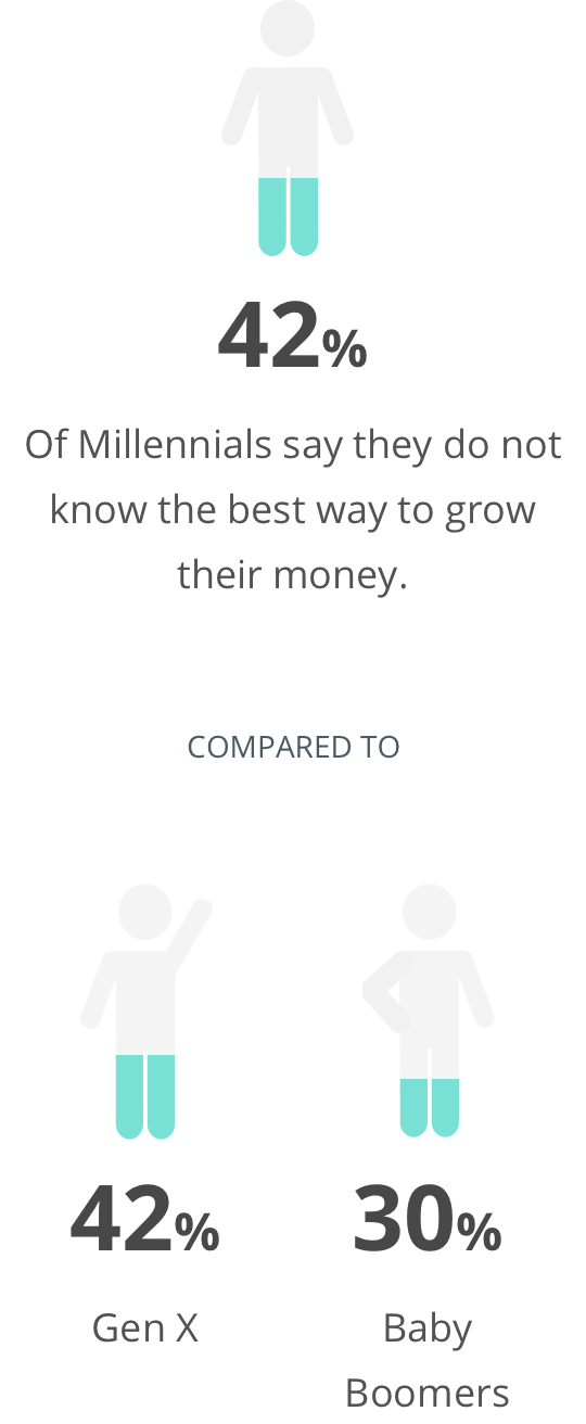 millennials-stat-2