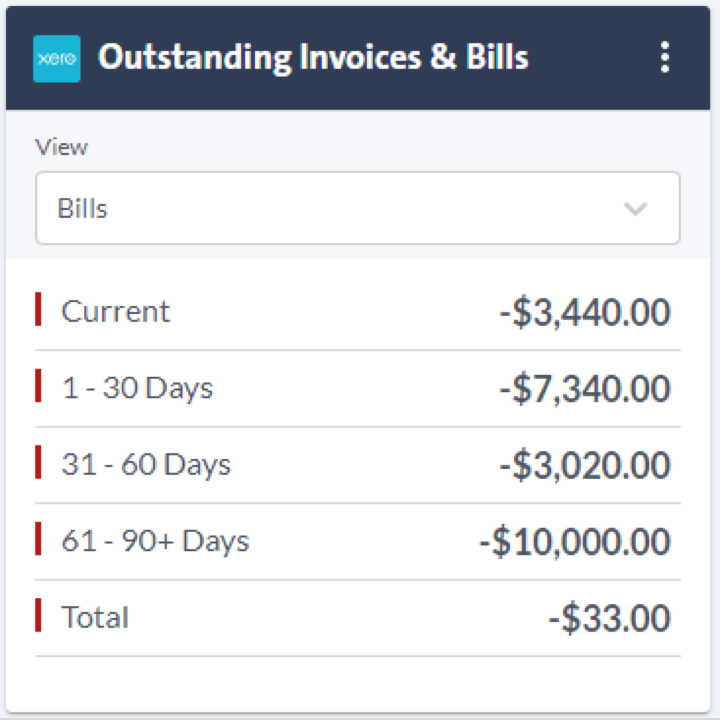 Cashflow performance