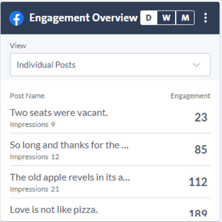 Marketing campaign performance