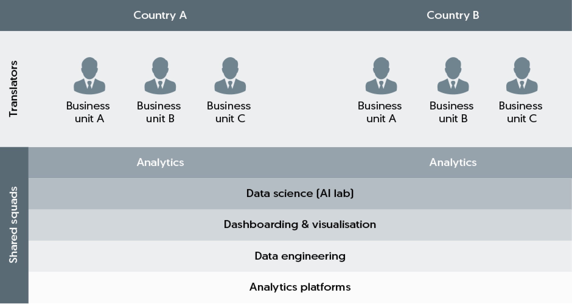 Group Data Office team structure