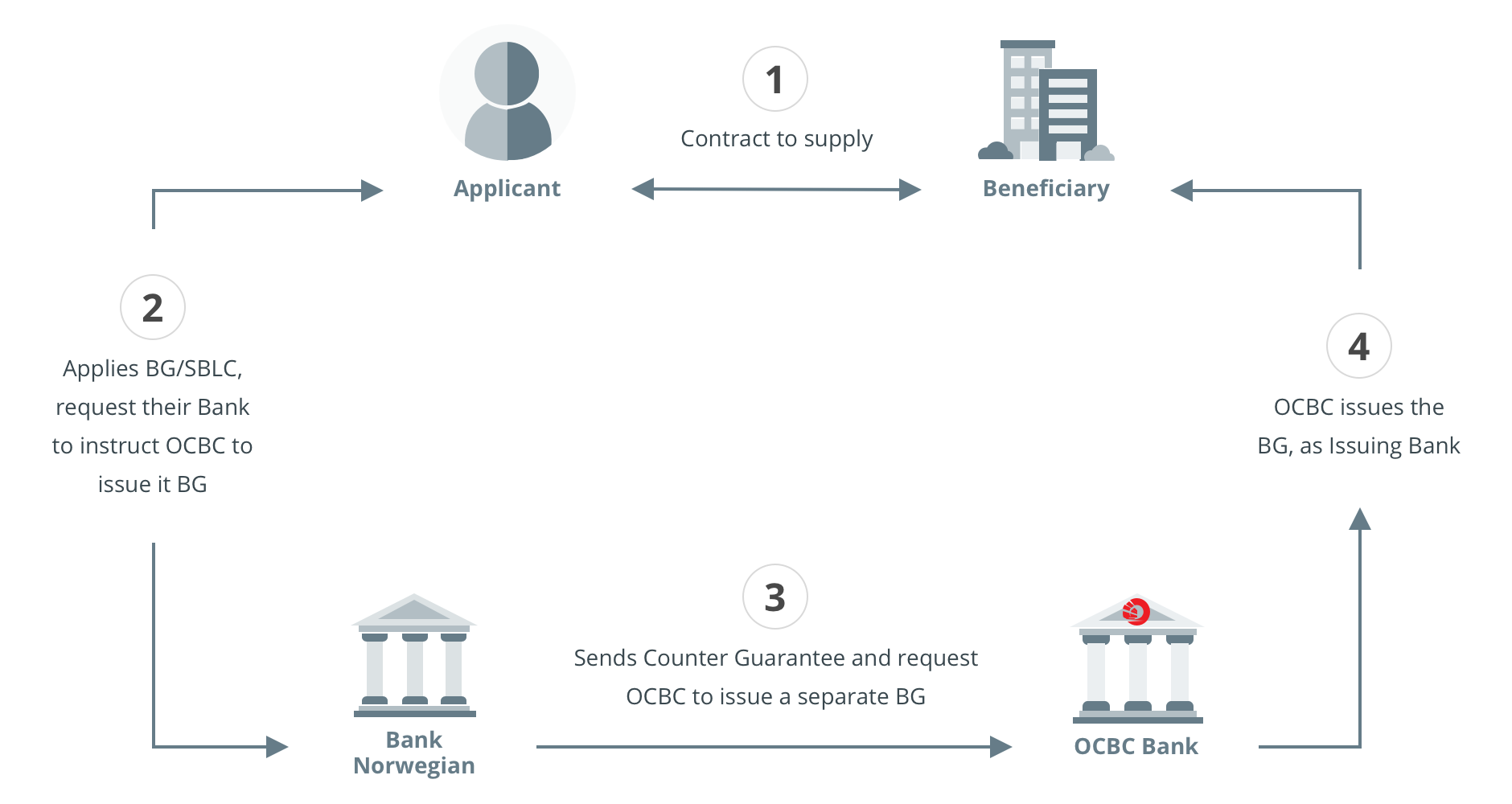 business finance guarantee scheme interest rate