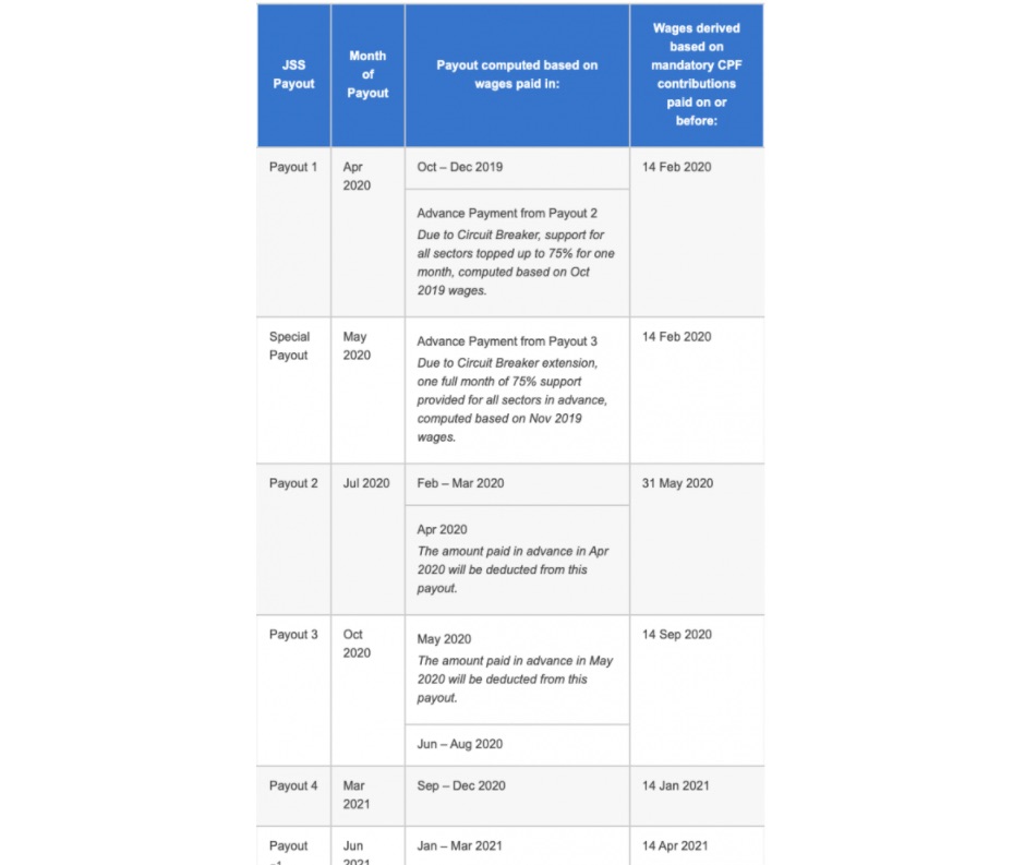  JSS payout timeline