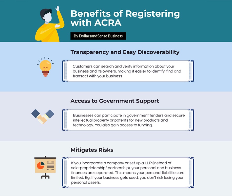 Benefits of ACRA