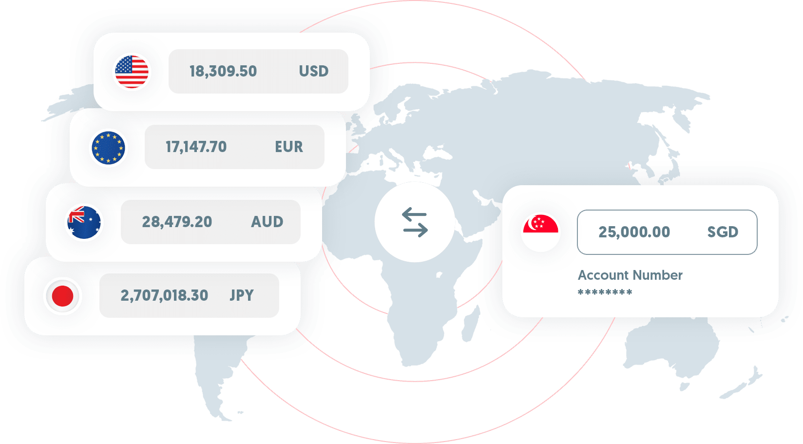 Minimise unnecessary currency conversion by holding funds in 13 currencies