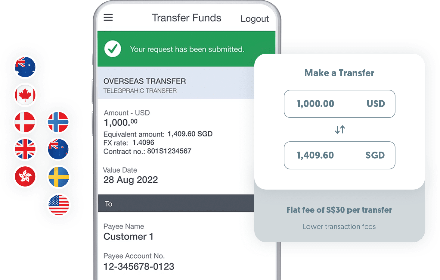 Overseas transfers at a lower cost
