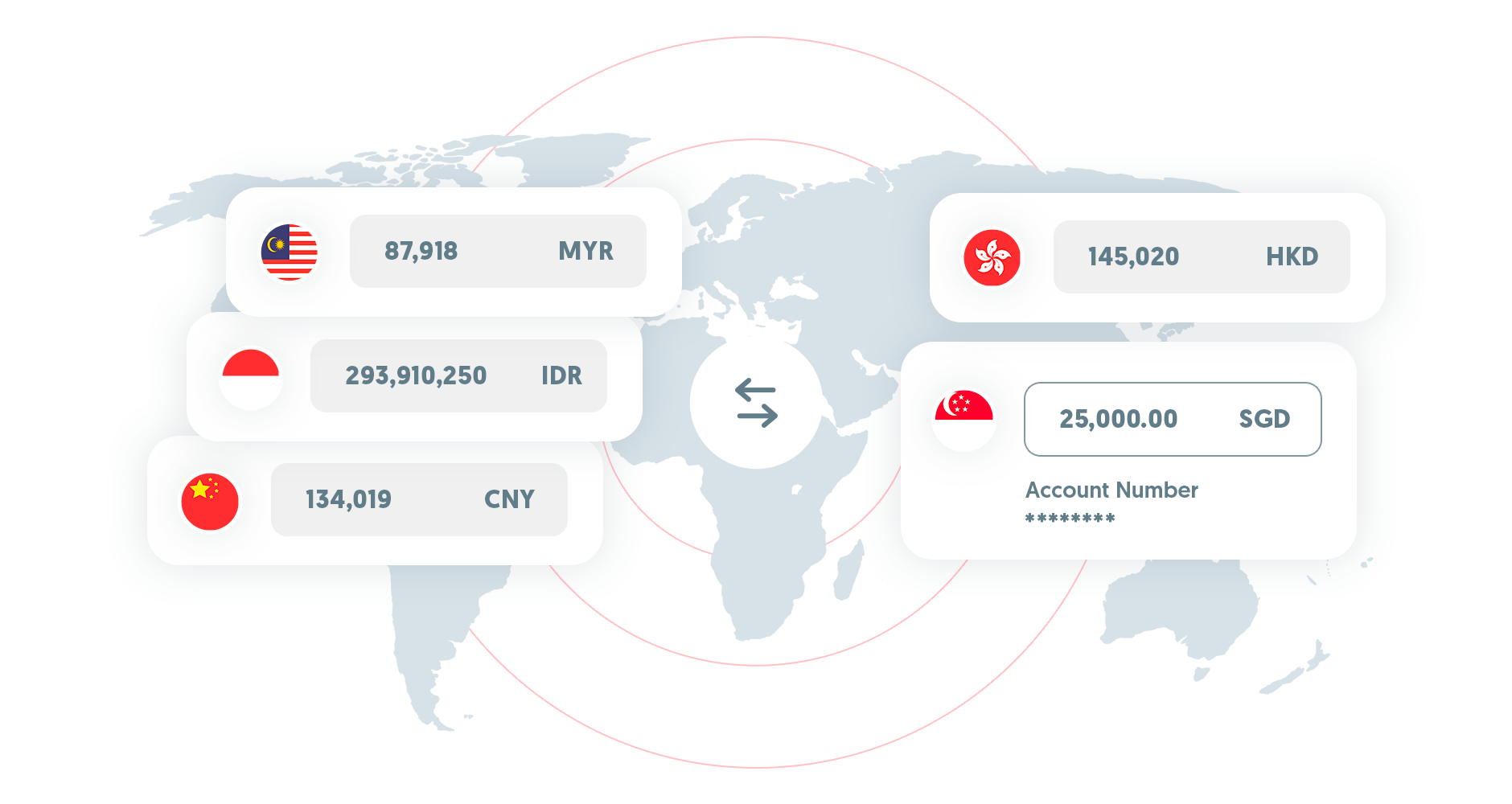 Minimise unnecessary currency conversion by holding funds in 13 currencies