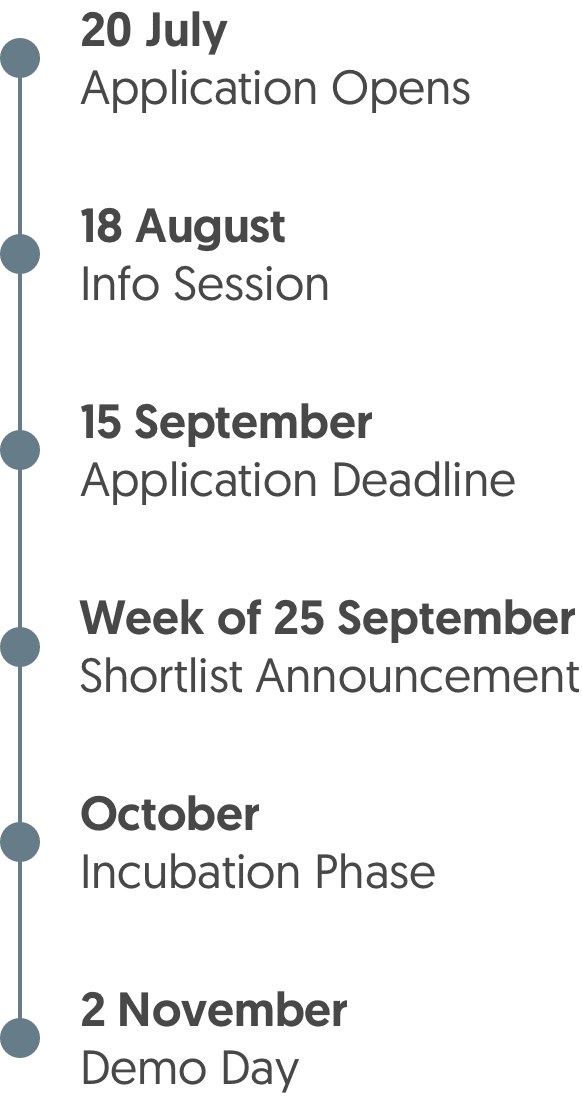 Timeline of Sustainability Innovation Challenge 2023