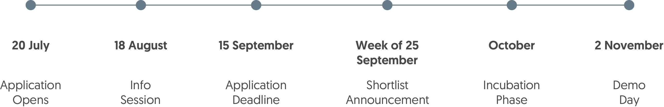 Timeline of Sustainability Innovation Challenge 2023