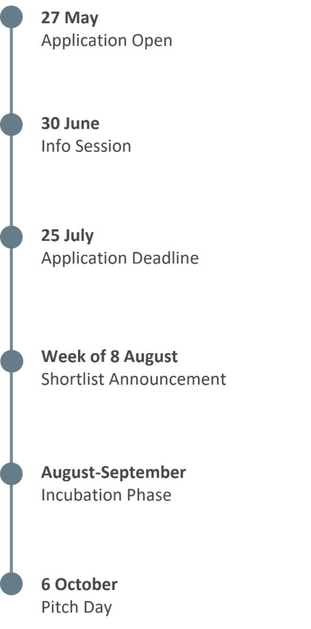 Timeline of Sustainability Innovation Challenge 2022