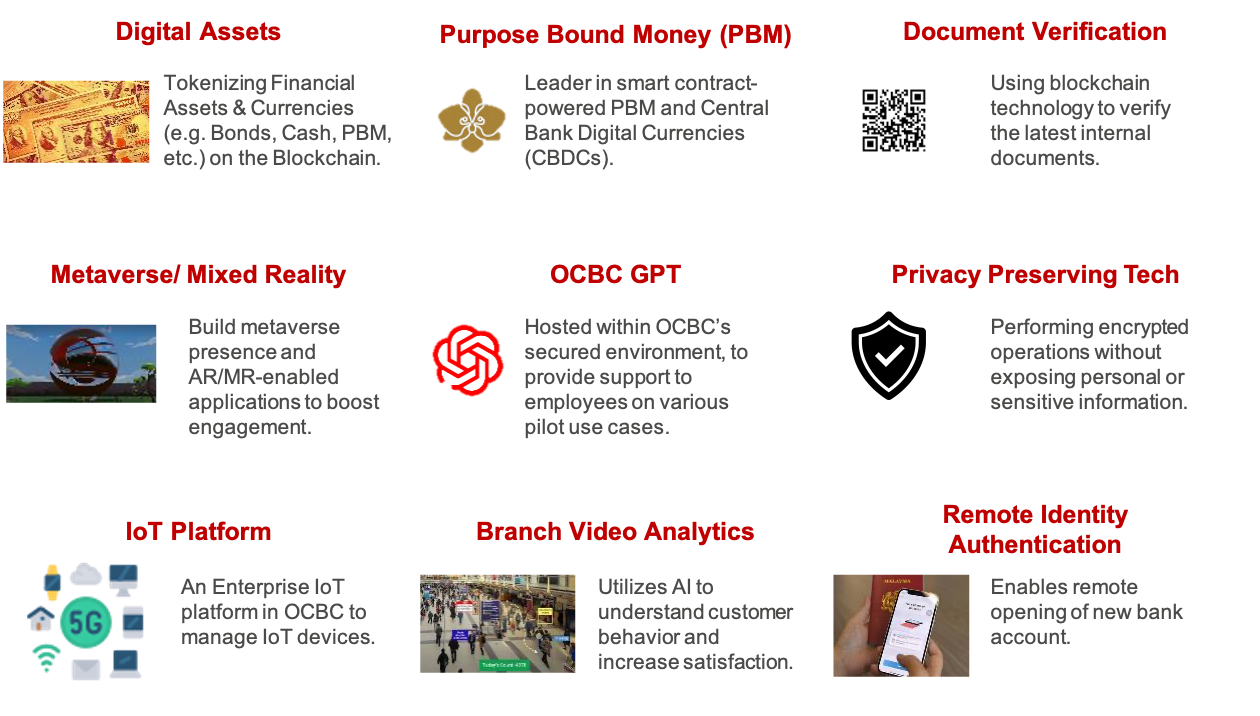 Group Technology Architecture | OCBC Careers