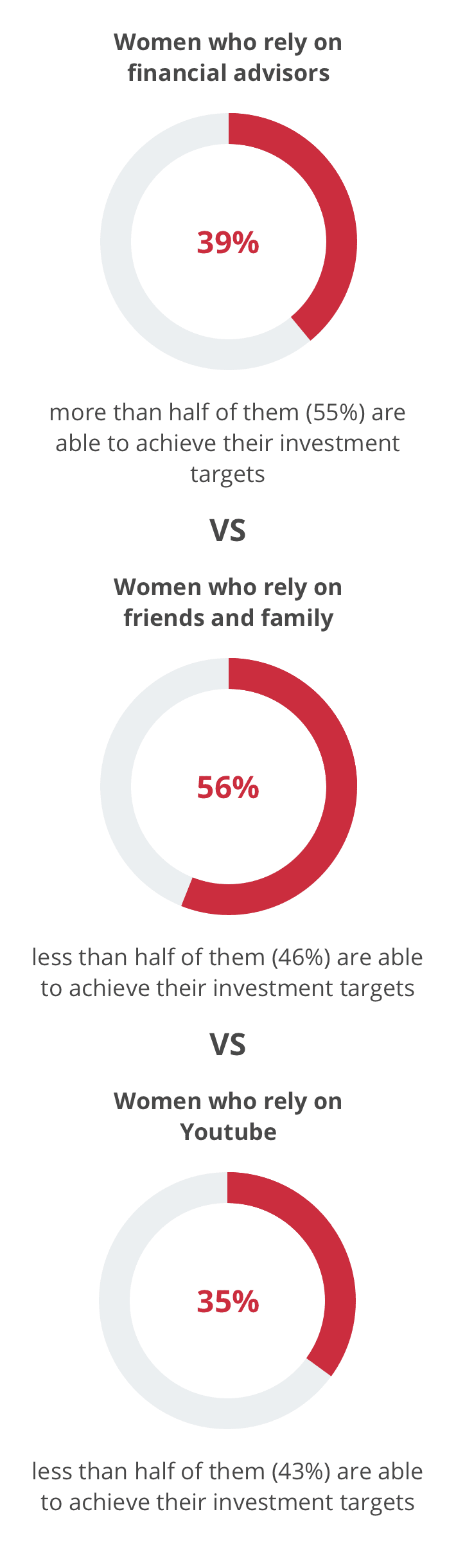 Women and wealth 2021 index - 2