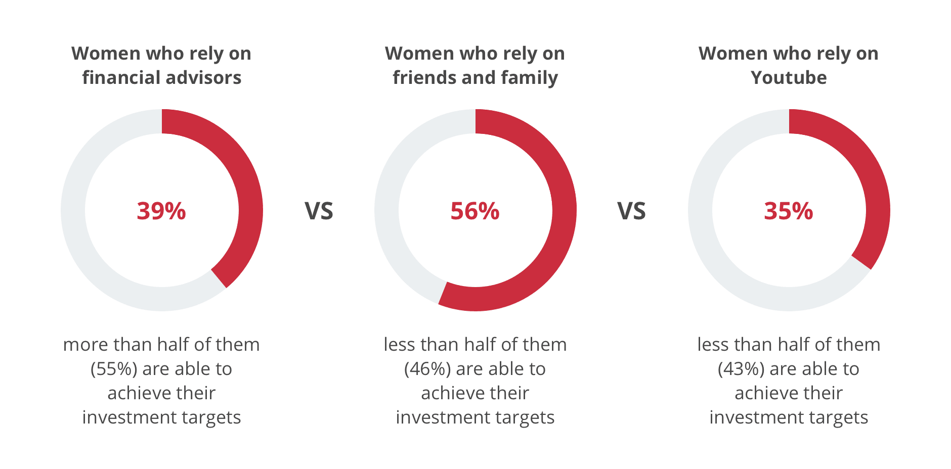 Women and wealth 2021 index - 2