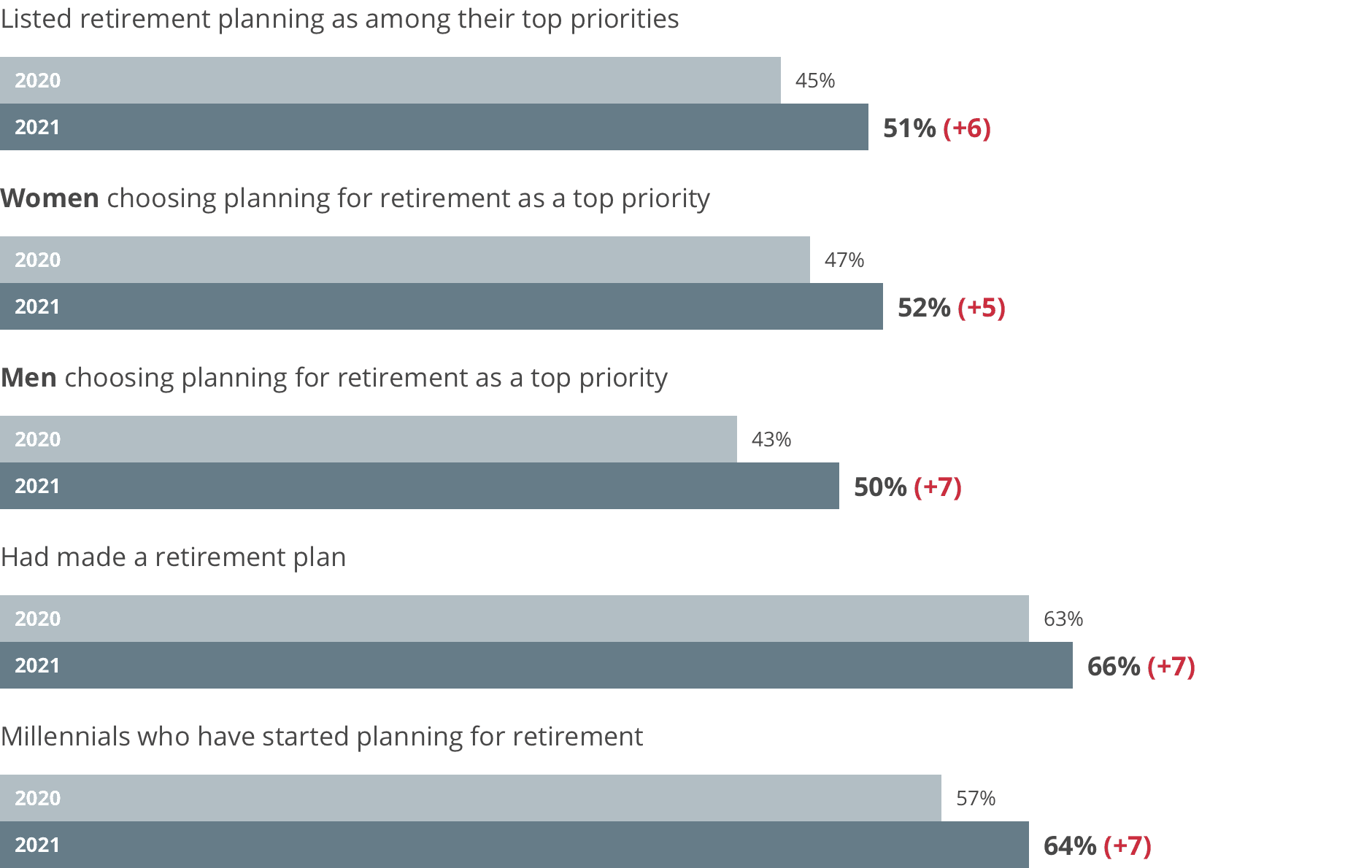 Retirement planning 2021 index  - 1