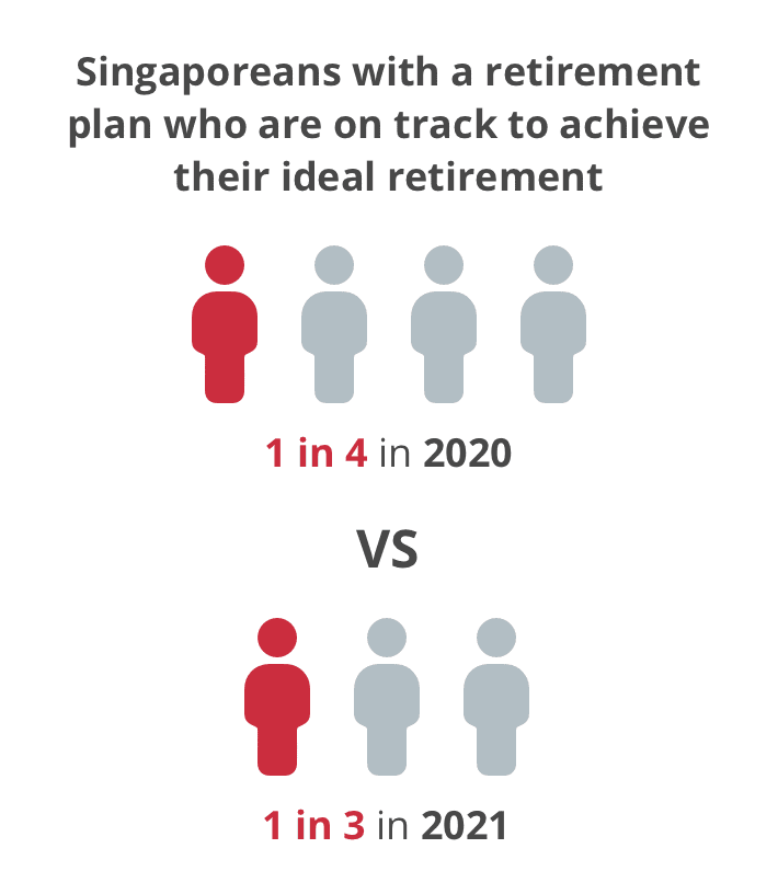 Retirement planning 2021 index - 2