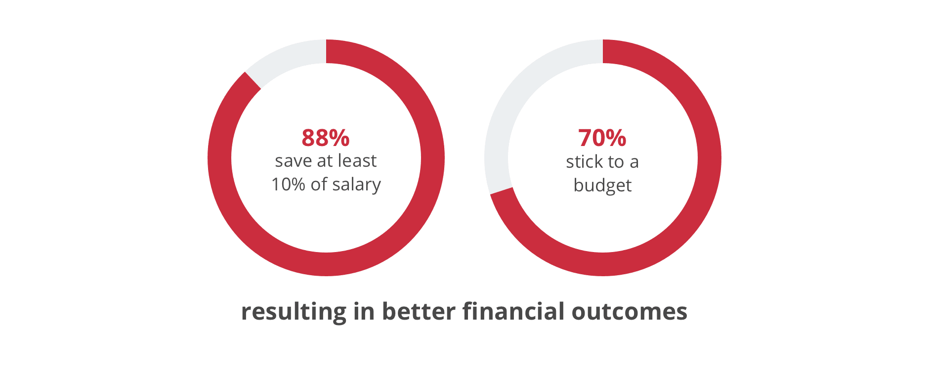 Good financial habits 2021 index -1