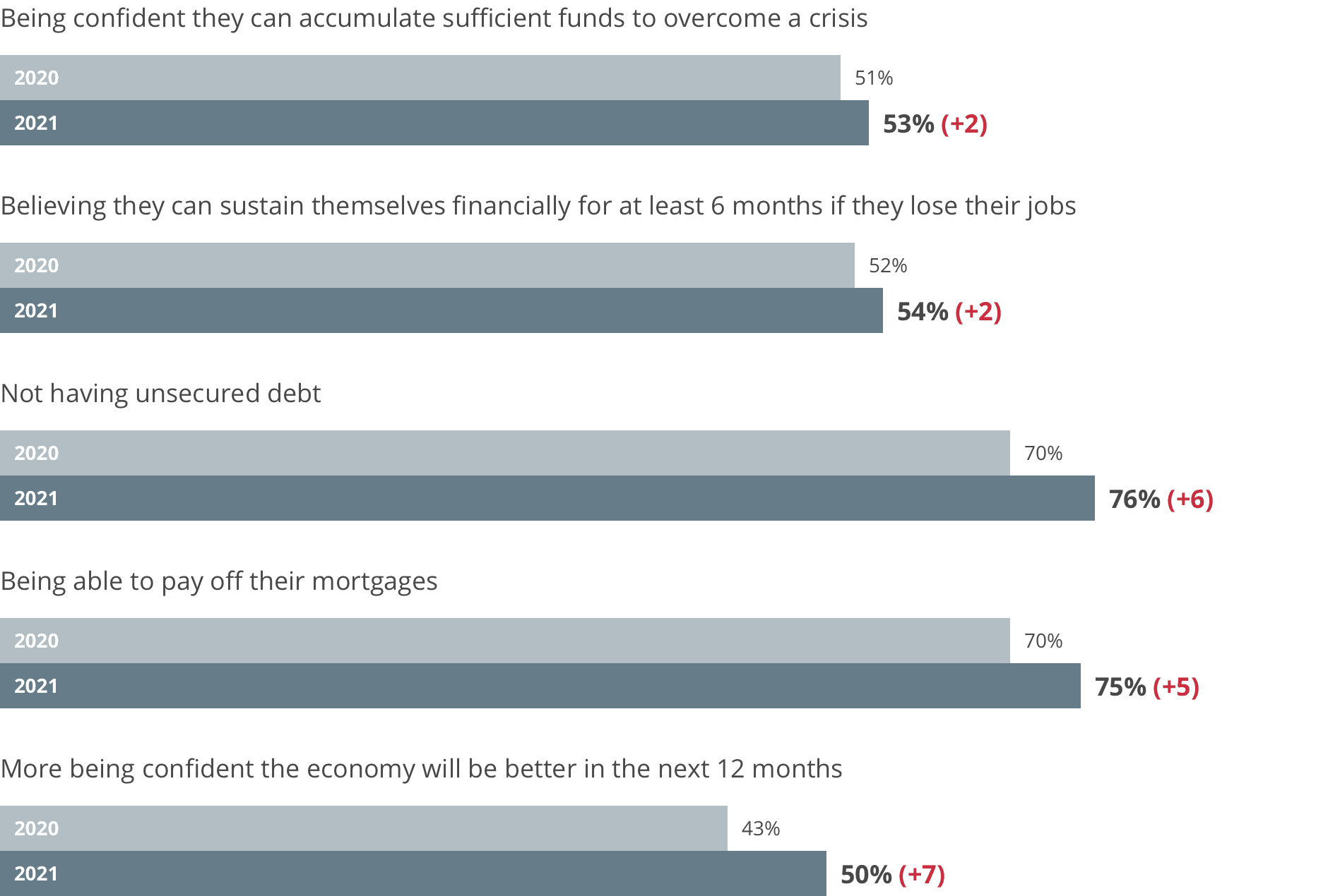 Good financial habits 2021 index  - 2