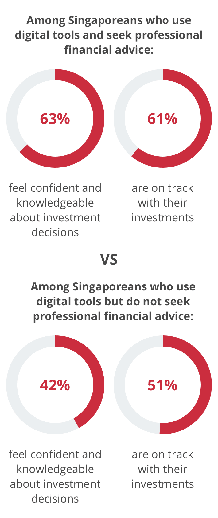 Digital finance tools 2021 index - 3