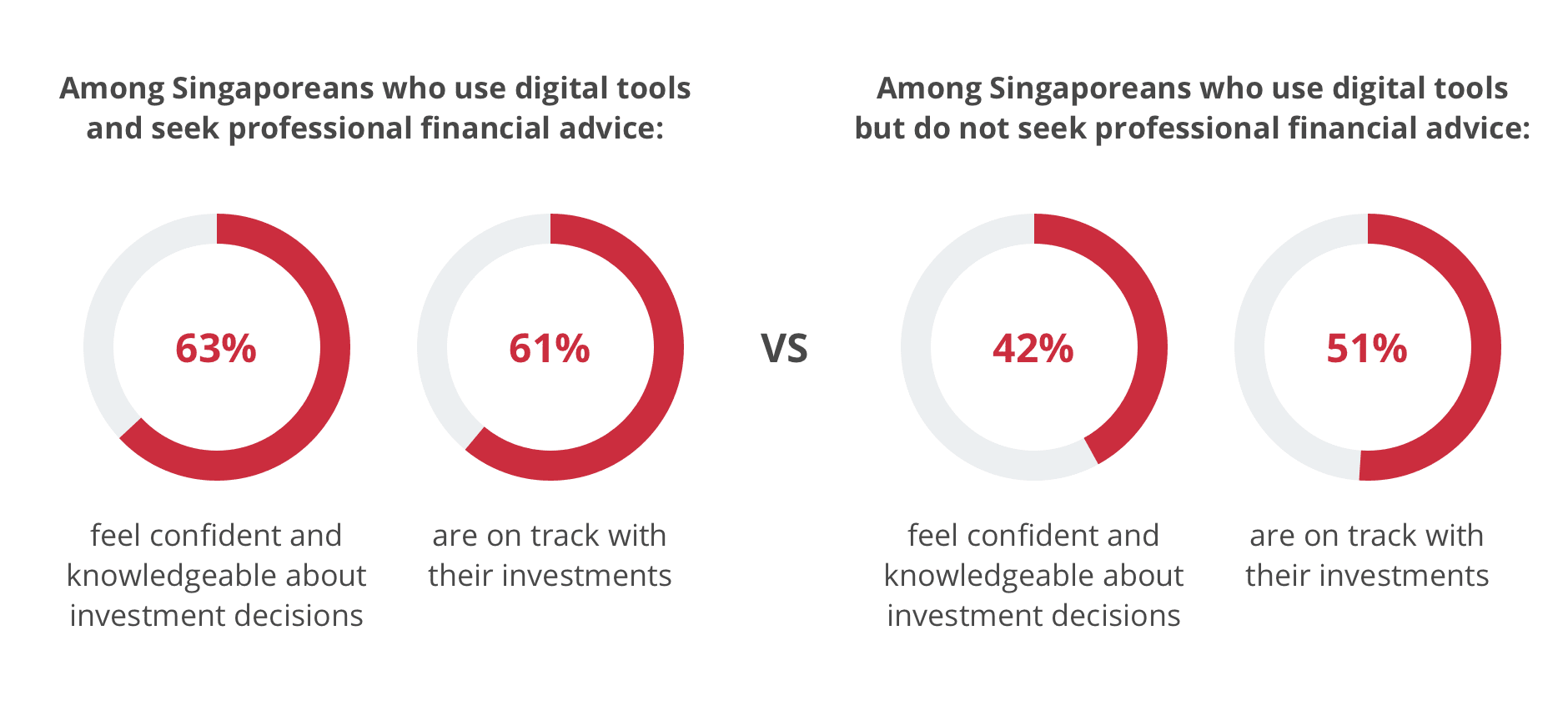 Digital finance tools 2021 index - 3