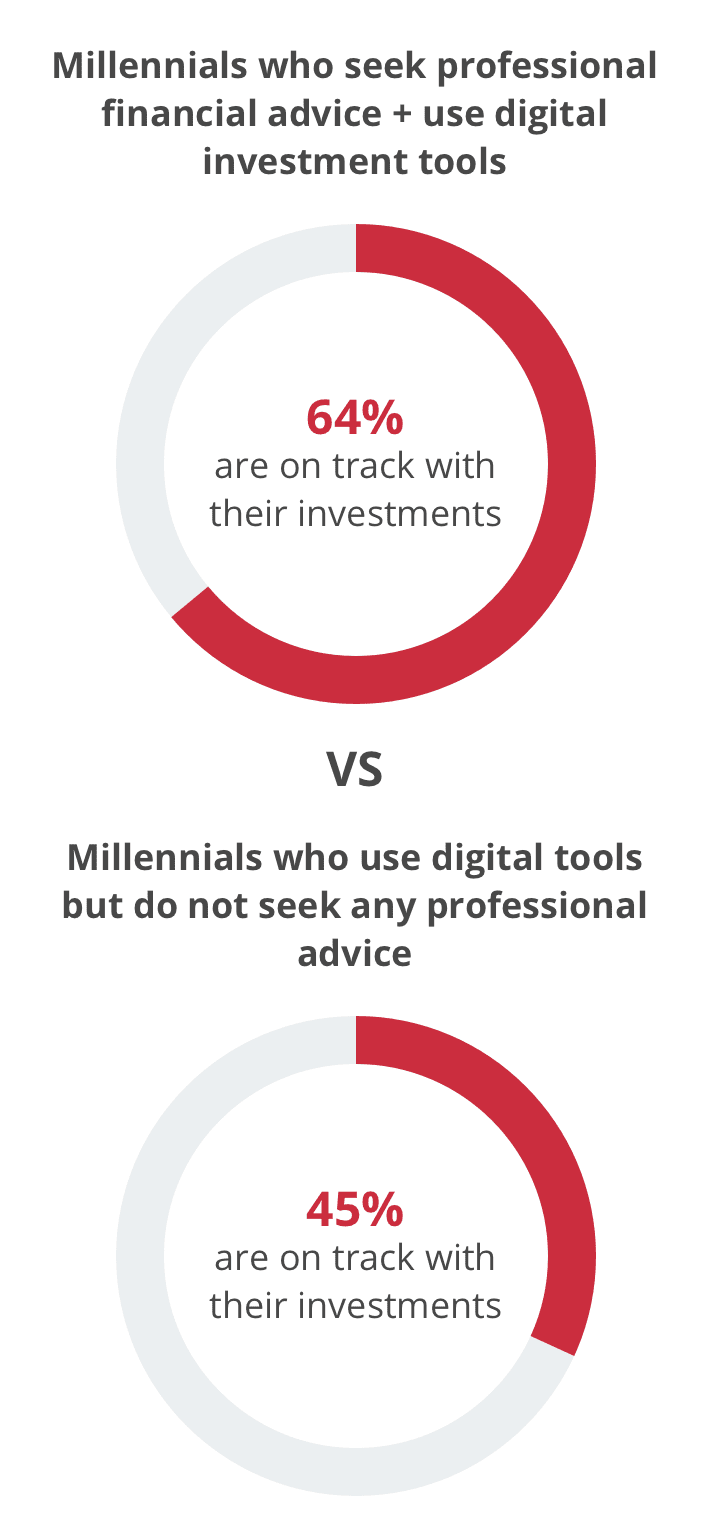 millenials and investing 2021 index  -1