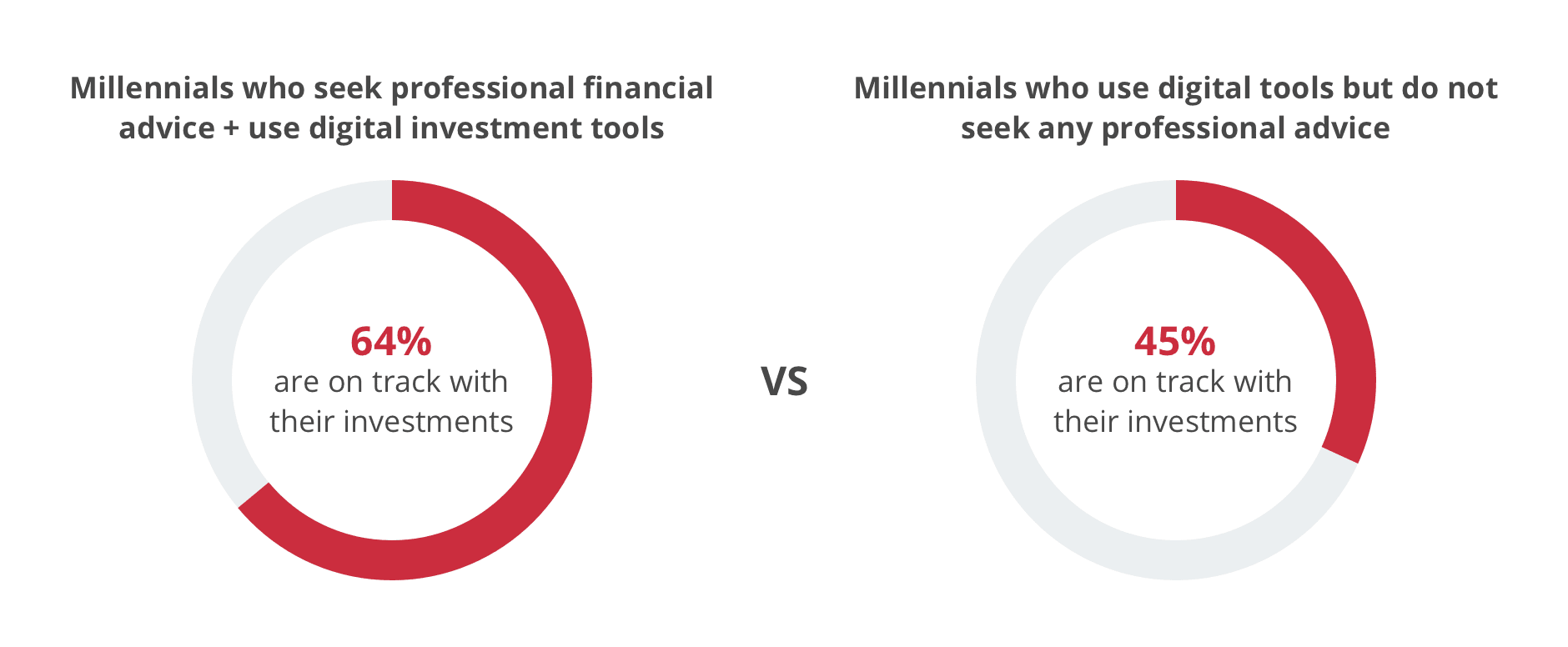 millenials and investing 2021 index  -1
