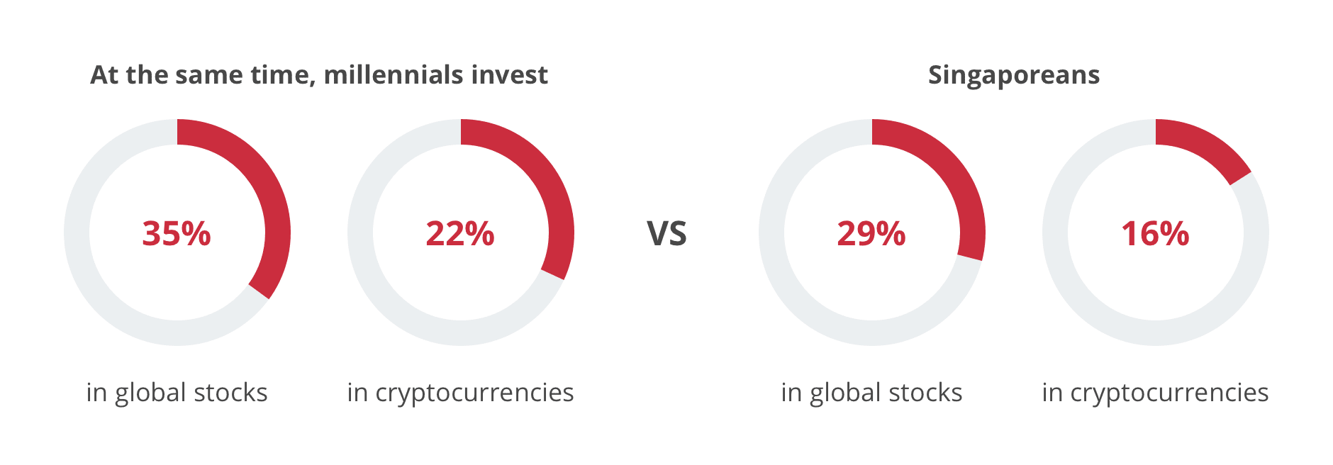 millenials and investing 2021 index  - 3