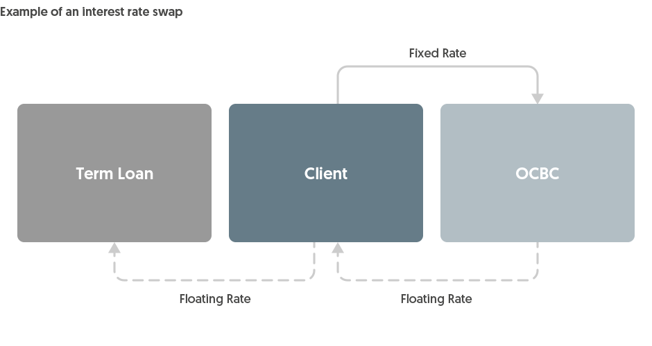 Infographic_rateswap_d