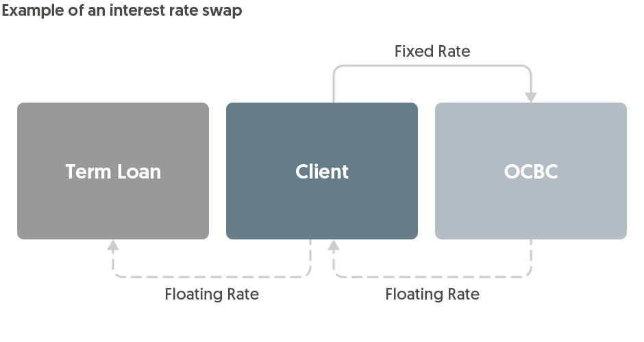 Infographic_rateswap_m