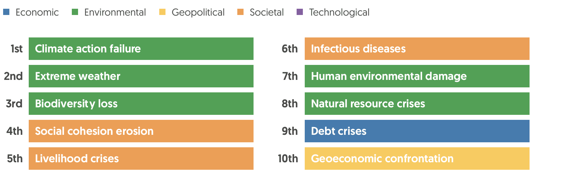 Top 10 ESG Risks