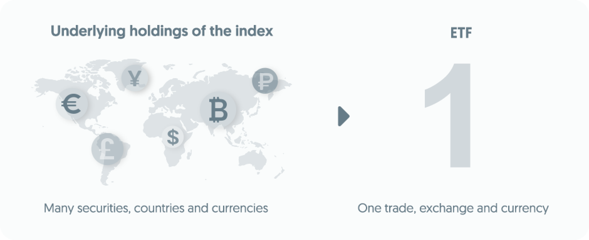 Figure 2: More reasons to invest in ETFs