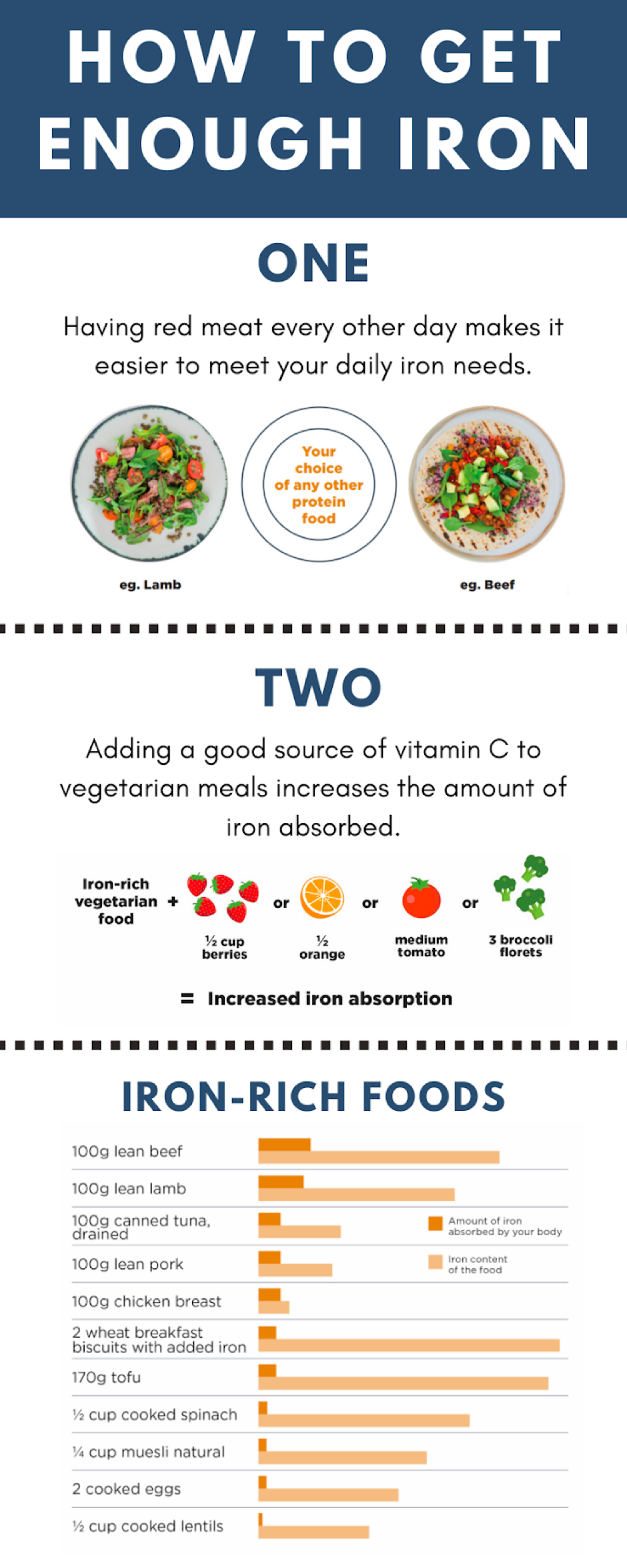 Chart Of Iron Rich Foods
