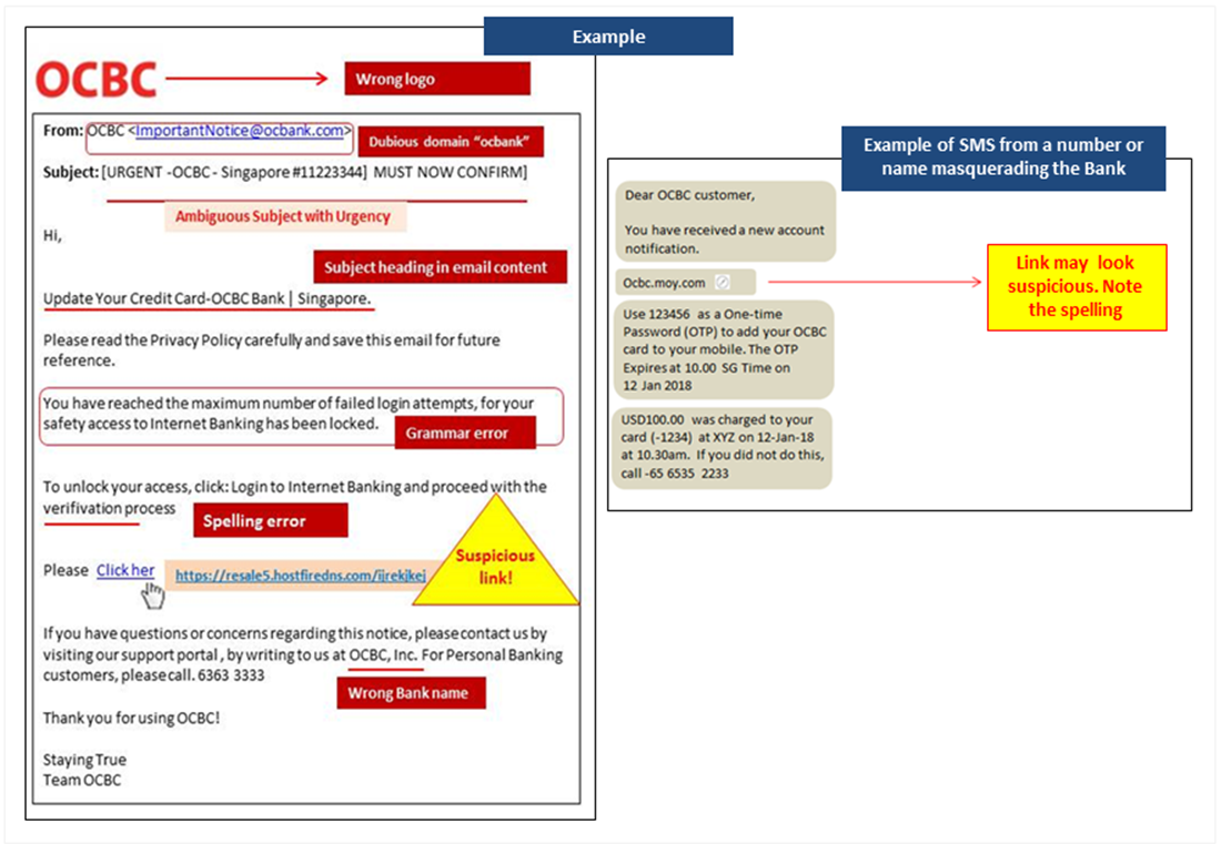 Example of phishing email and sms