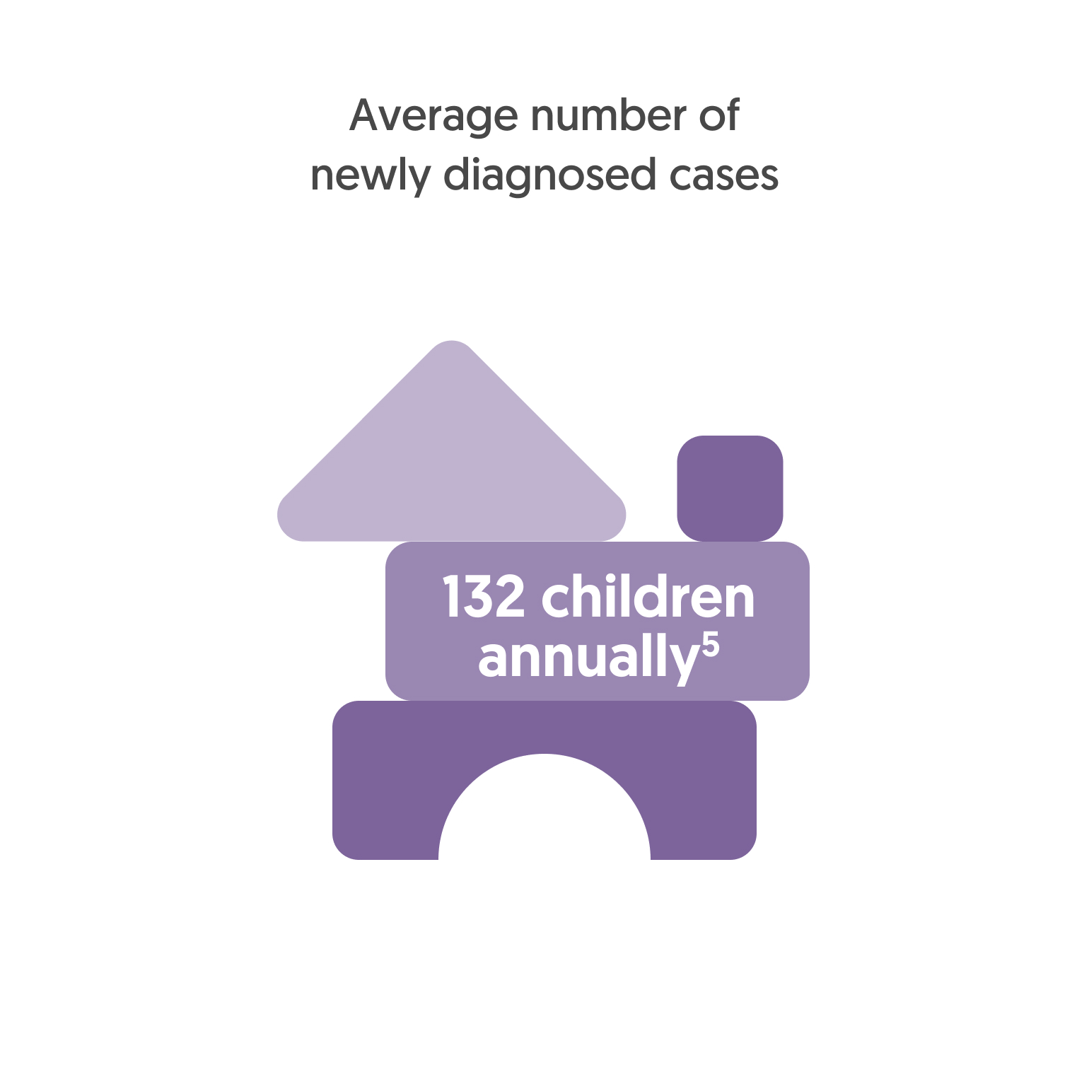 kv-childcancer