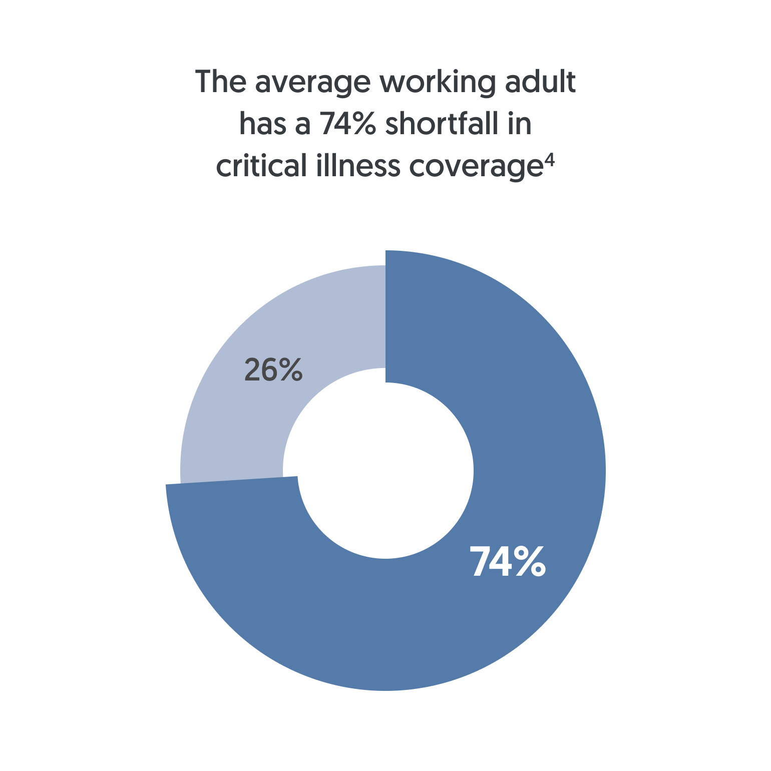 kv-coverageshortfall