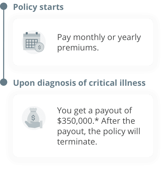 Mobile version of Breakdown for 1 time payout
