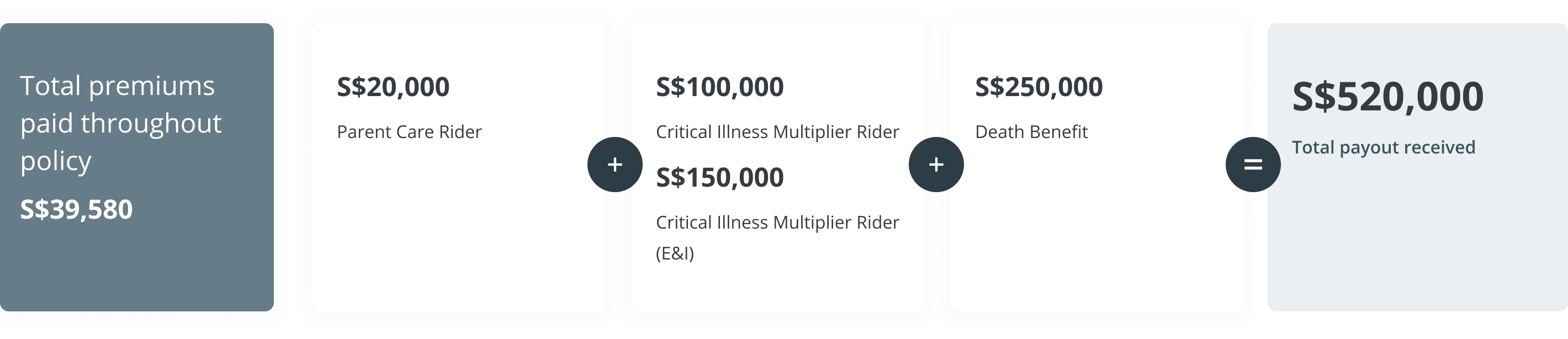Great Life Multiplier Calculator